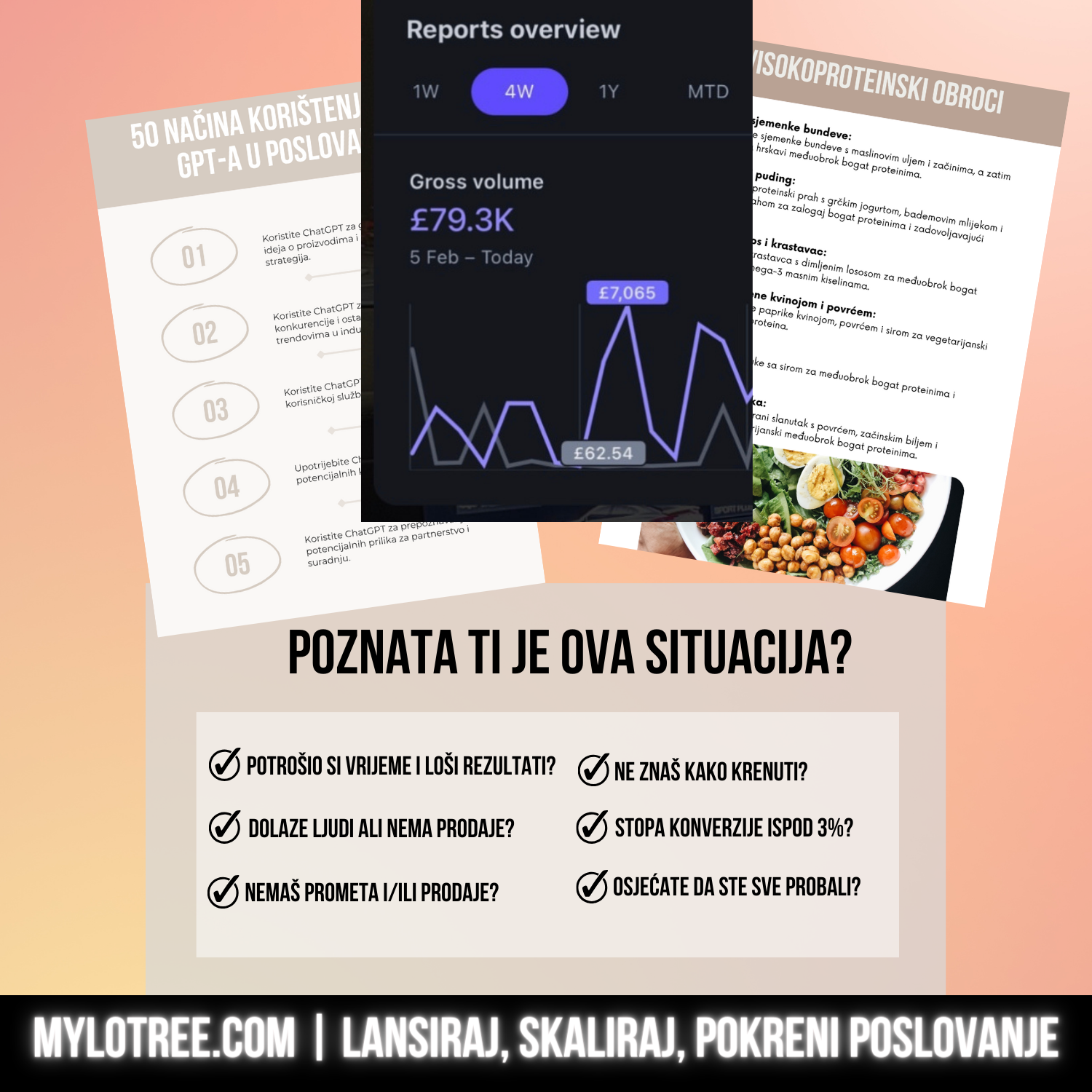 6 DIGITALNIH PROIZVODA  - Productivity